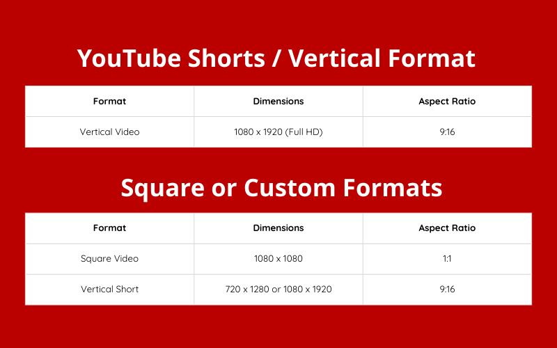 YouTube Shorts / Vertical Format YouTube Shorts / Vertical Format