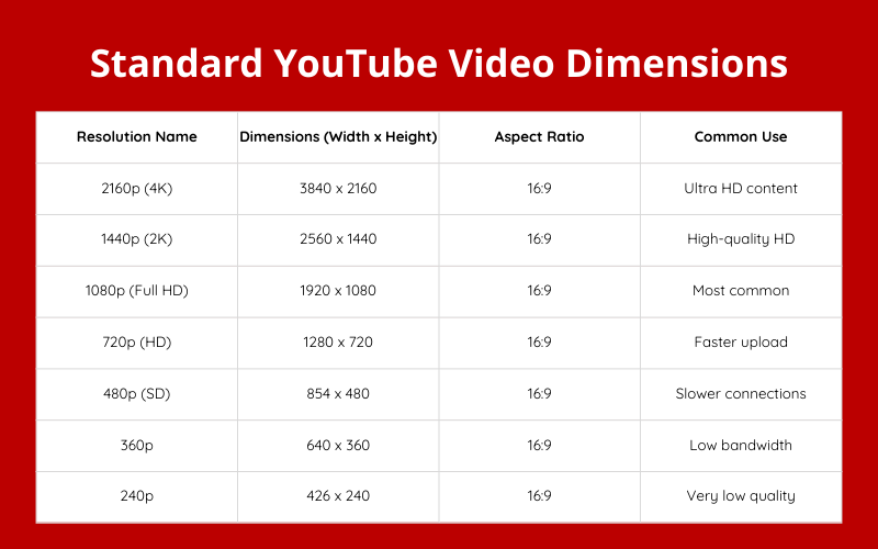 Standard YouTube Video Dimensions Standard YouTube Video Dimensions