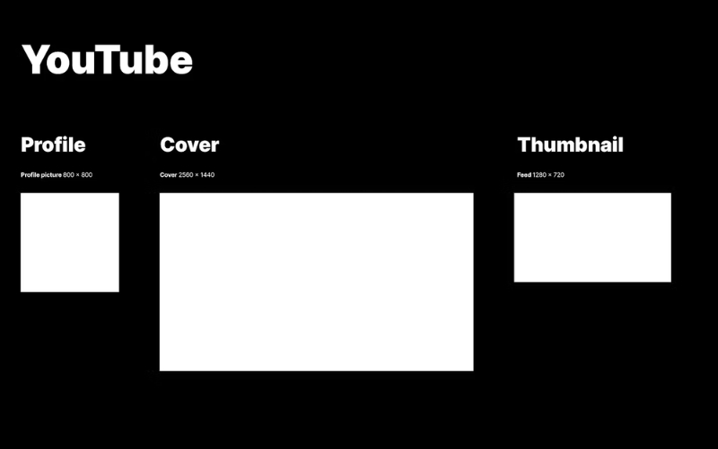 Aspect Ratios and Their Impact on Thumbnail Display