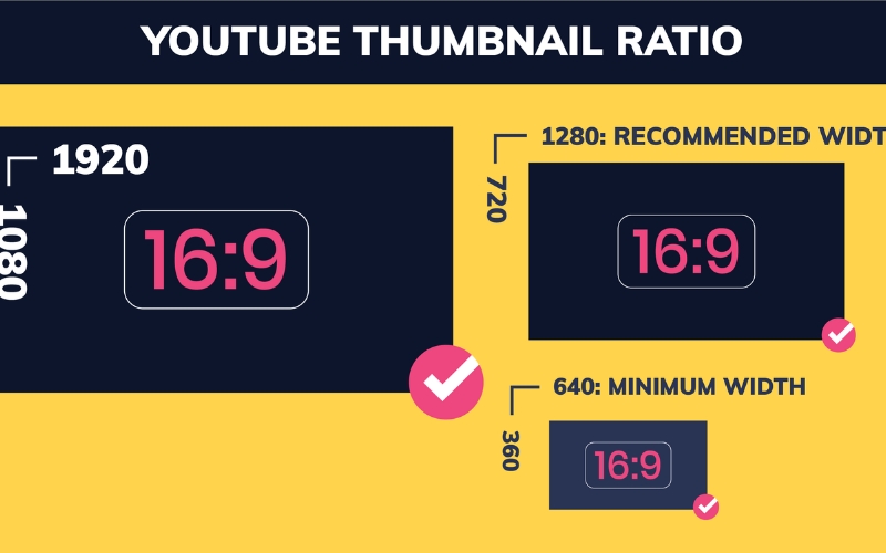 Importance of Thumbnails in YouTube Success YouTube thumbnail size