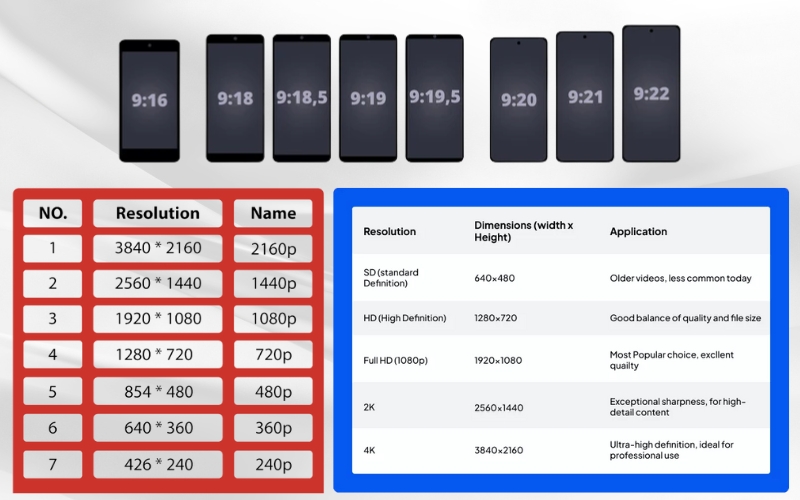 The significance of video length and size in viewer retention