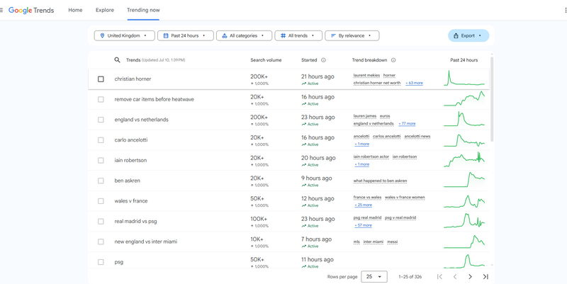 Leveraging Search Data for Content Ideas Leveraging Search Data for Content Ideas