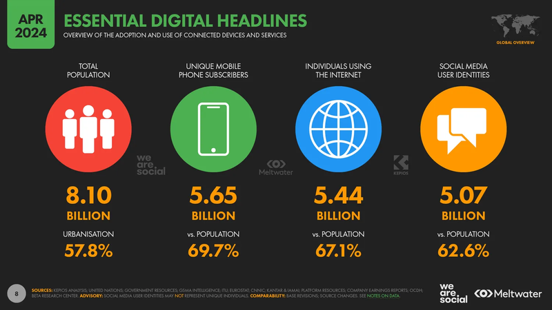 Importance of video content in digital marketing Video content marketing statistics