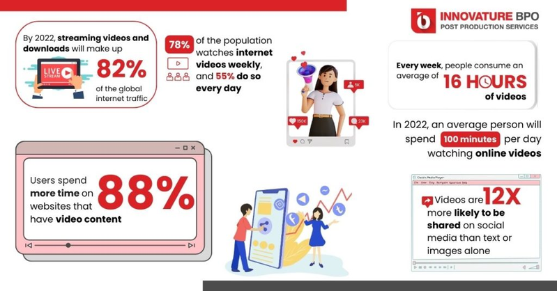 How video content can improve conversion rates How video content can improve conversion rates