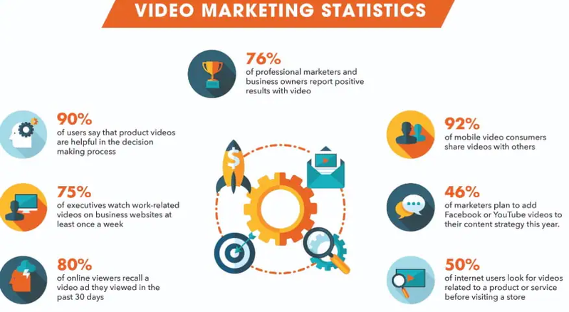 The impact of social media on video marketing statistics The impact of social media on video marketing statistics
