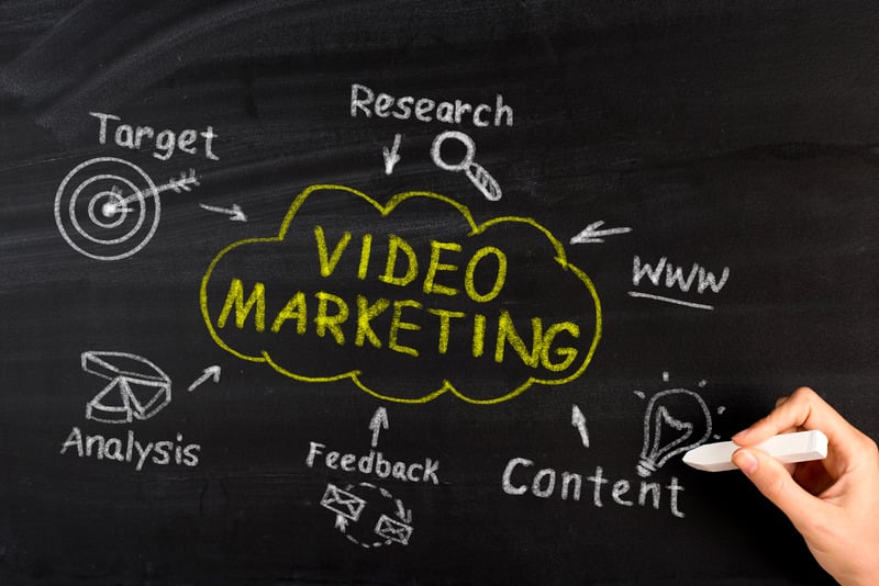 Tips for Creating Engaging and Effective Brand Videos